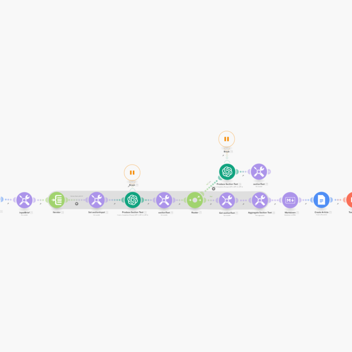 ai-automation-make.com-example